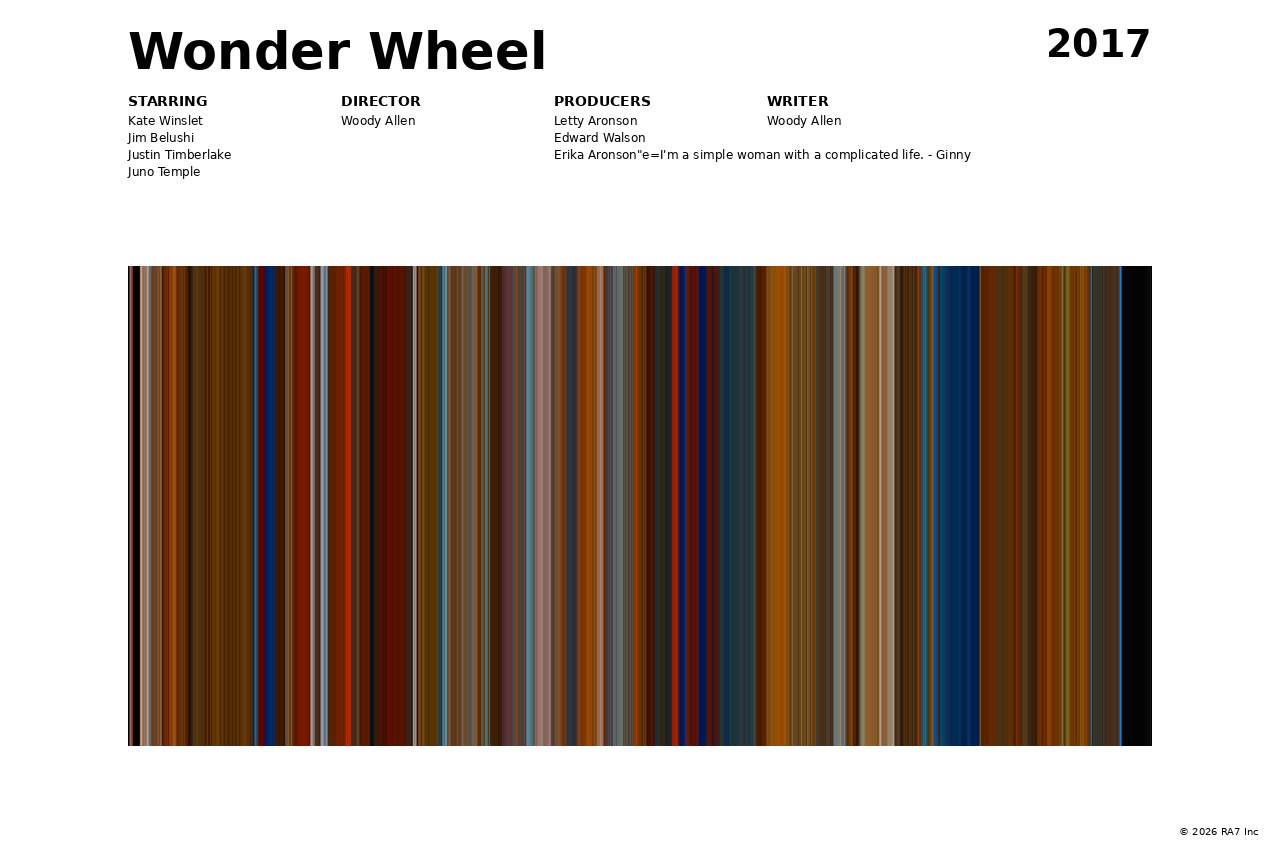 Poster preview for Wonder Wheel